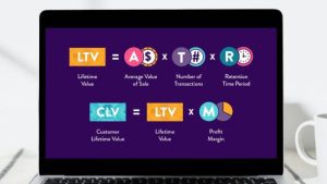 How-is-lifetime-value-calculated