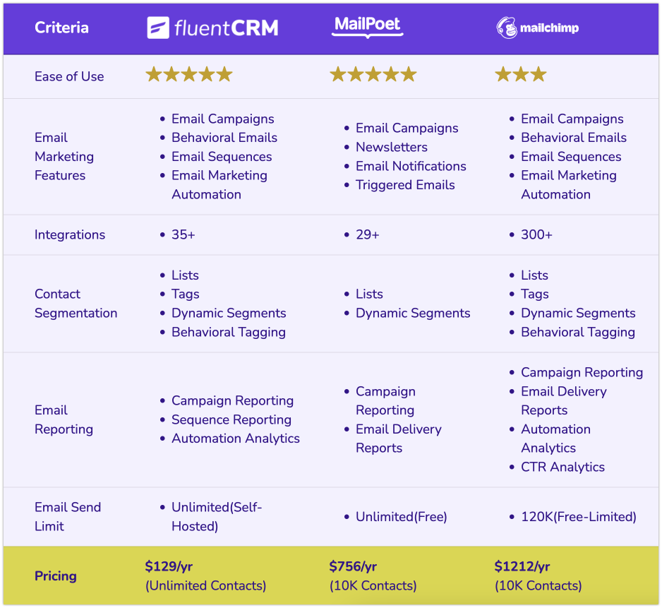 fluent crm 2 chart