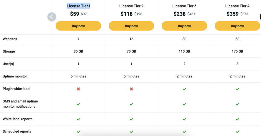 modular ds lifetime deal pricing ltd place