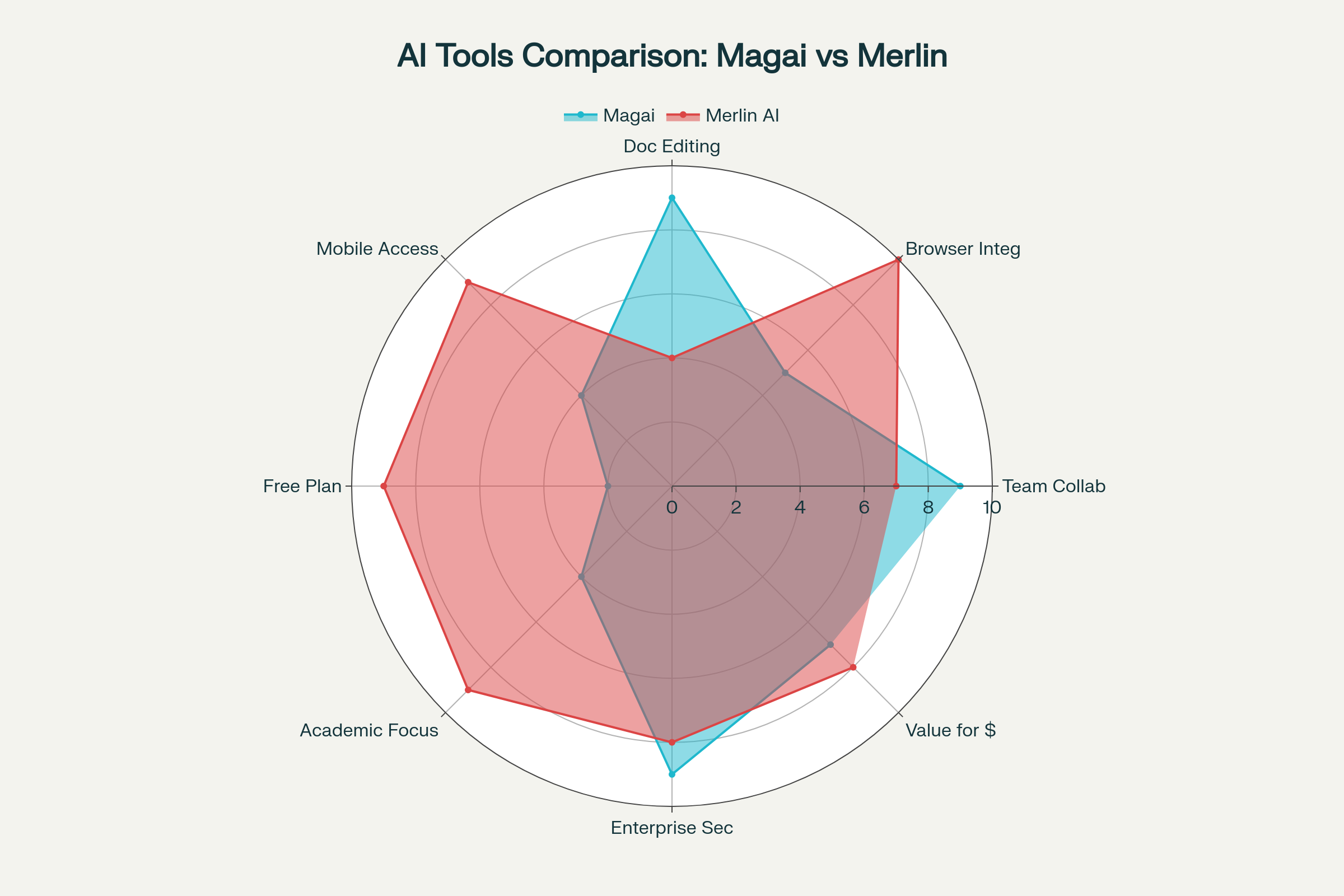 Magai vs Merlin AI: The Ultimate SaaS Deals Hunter's Guide for 2025